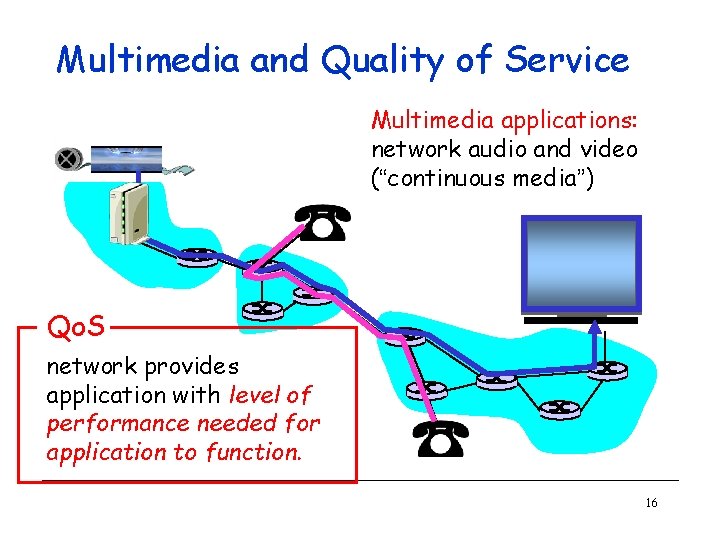 Multimedia and Quality of Service Multimedia applications: network audio and video (“continuous media”) Qo.