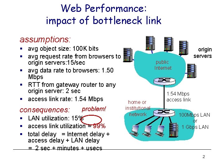 Web Performance: impact of bottleneck link assumptions: § avg object size: 100 K bits