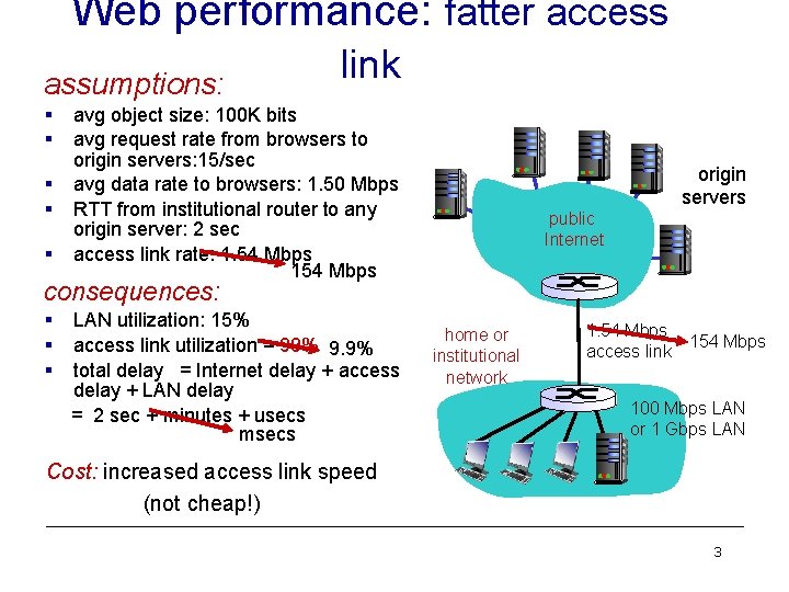 Web performance: fatter access assumptions: § § § link avg object size: 100 K