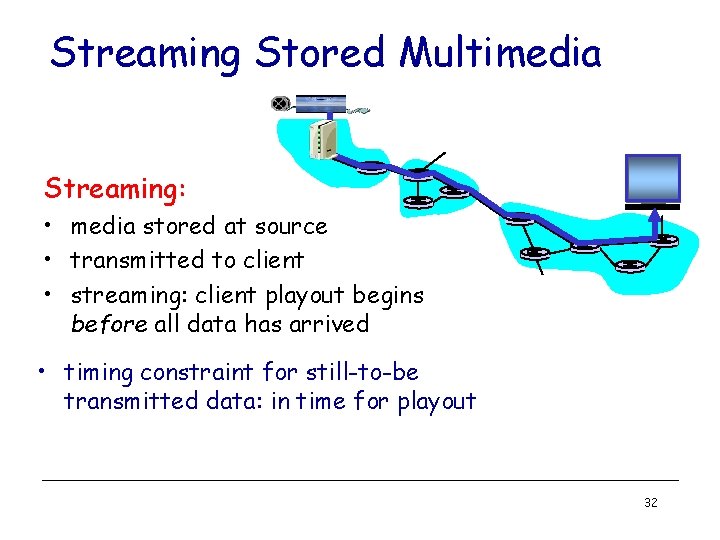Streaming Stored Multimedia Streaming: • media stored at source • transmitted to client •