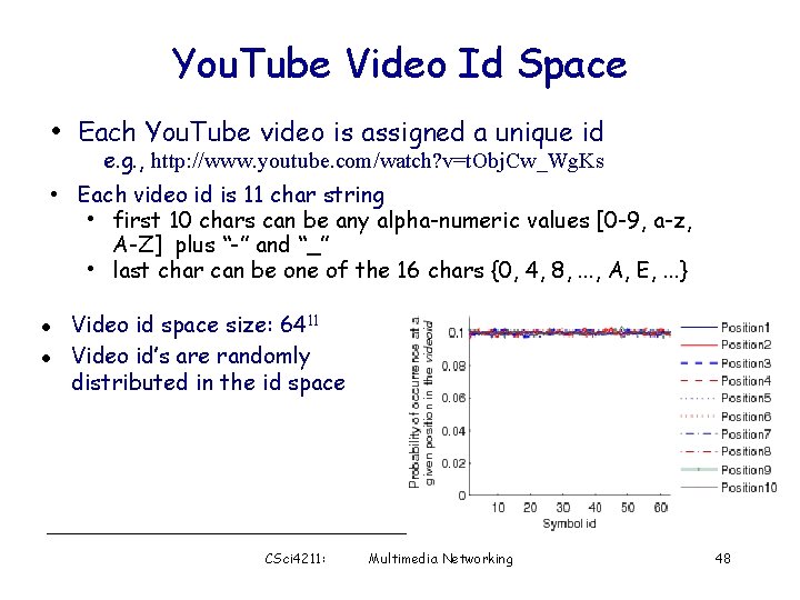 You. Tube Video Id Space • Each You. Tube video is assigned a unique