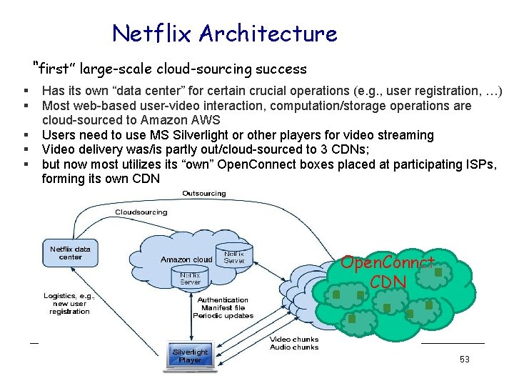Netflix Architecture “first” large-scale cloud-sourcing success § § § Has its own “data center”