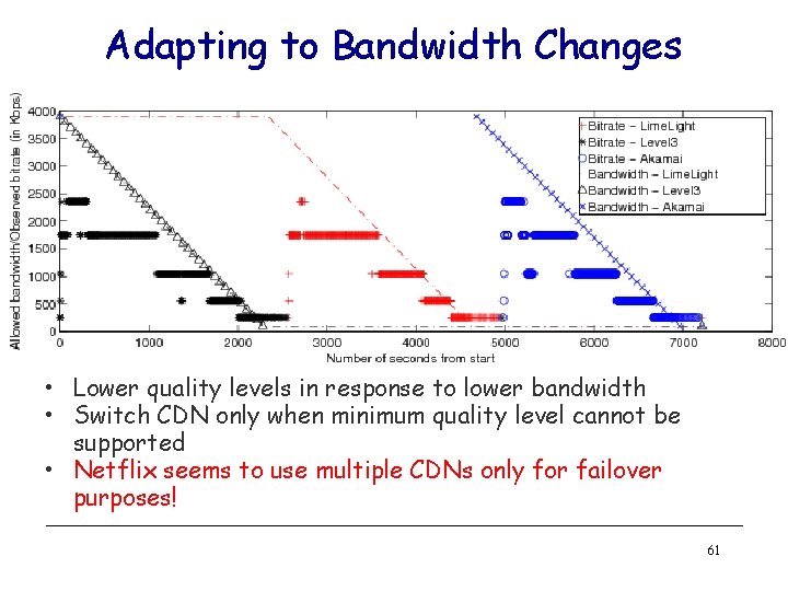 Adapting to Bandwidth Changes • Lower quality levels in response to lower bandwidth •