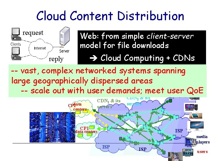 Cloud Content Distribution request Web: from simple client-server model for file downloads Cloud Computing