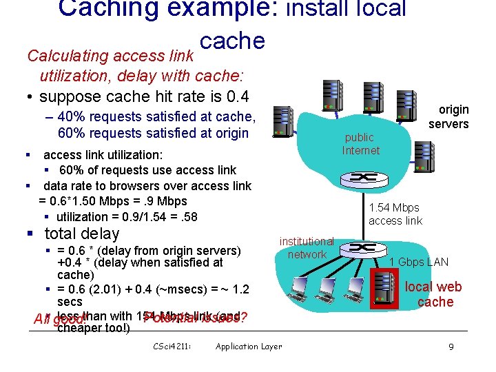 Caching example: install local cache Calculating access link utilization, delay with cache: • suppose