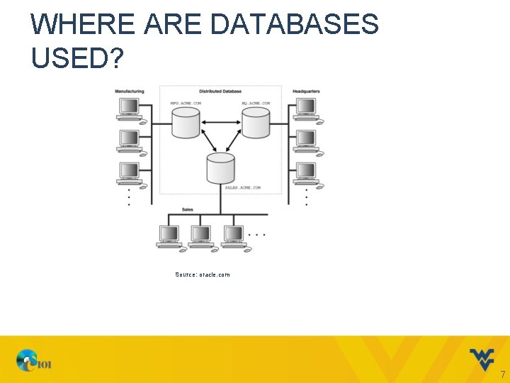 WHERE ARE DATABASES USED? Source: oracle. com 7 