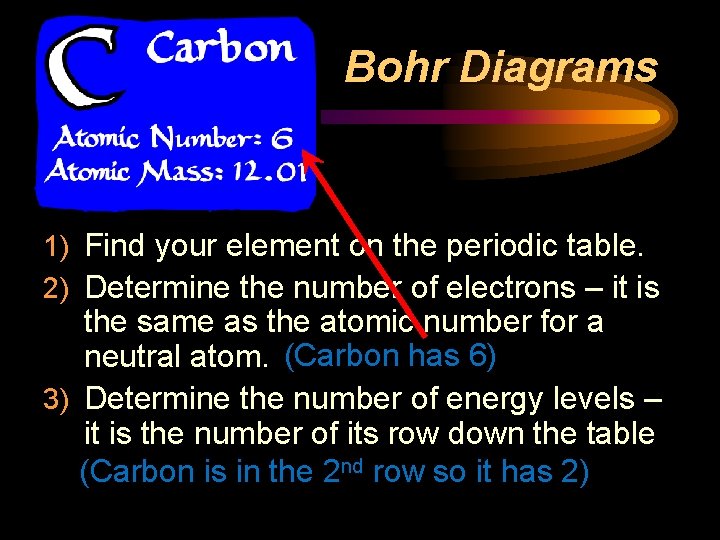 Bohr Diagrams 1) Find your element on the periodic table. 2) Determine the number
