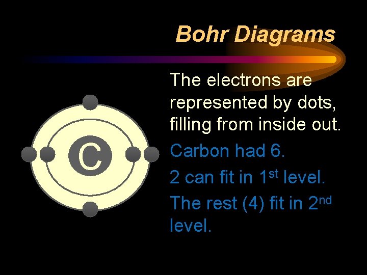 Bohr Diagrams C The electrons are represented by dots, filling from inside out. Carbon