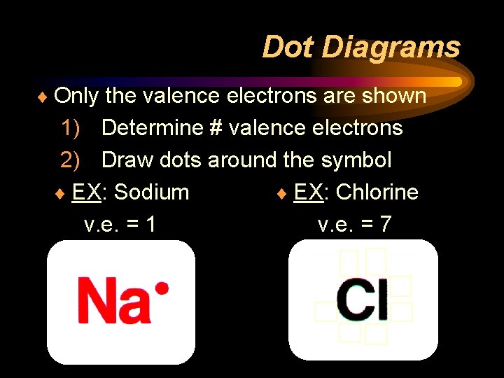 Dot Diagrams ¨ Only the valence electrons are shown 1) Determine # valence electrons