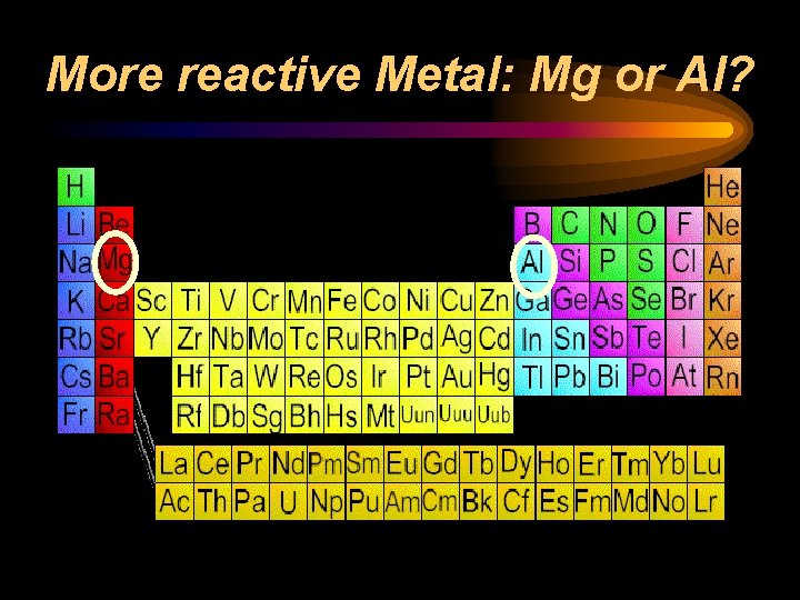 More reactive Metal: Mg or Al? 