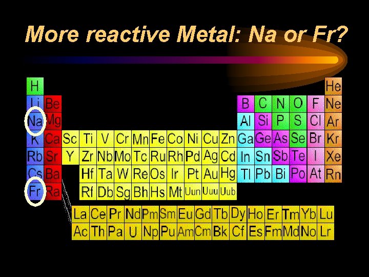 More reactive Metal: Na or Fr? 