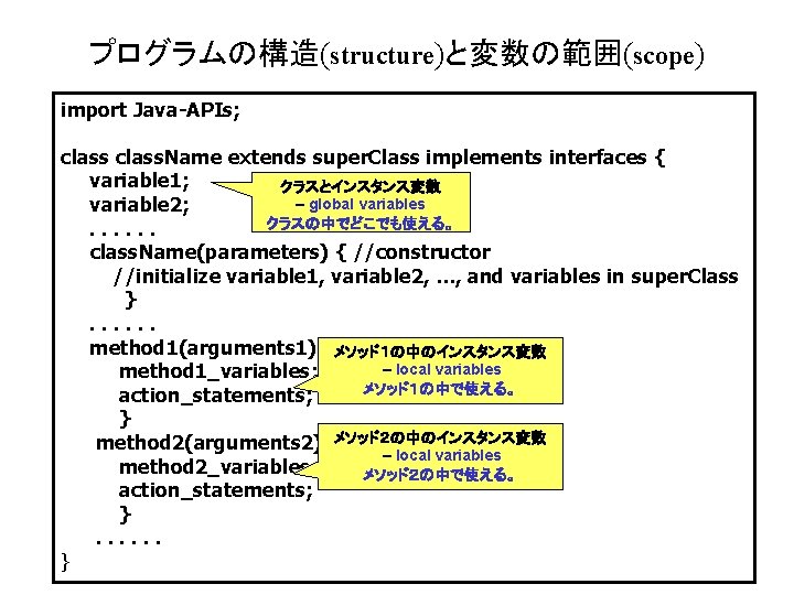 プログラムの構造(structure)と変数の範囲(scope) import Java-APIs; class. Name extends super. Class implements interfaces { variable 1; クラスとインスタンス変数 プログラムの構造(structure)と変数の範囲(scope) import Java-APIs; class. Name extends super. Class implements interfaces { variable 1; クラスとインスタンス変数