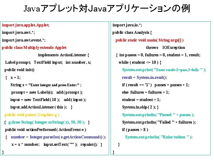 Javaアプレット対Javaアプリケーションの例 import java. applet. Applet; import java. io. *; import java. awt. *; public Javaアプレット対Javaアプリケーションの例 import java. applet. Applet; import java. io. *; import java. awt. *; public