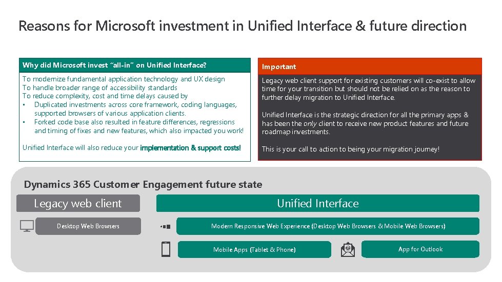 Reasons for Microsoft investment in Unified Interface & future direction Why did Microsoft invest