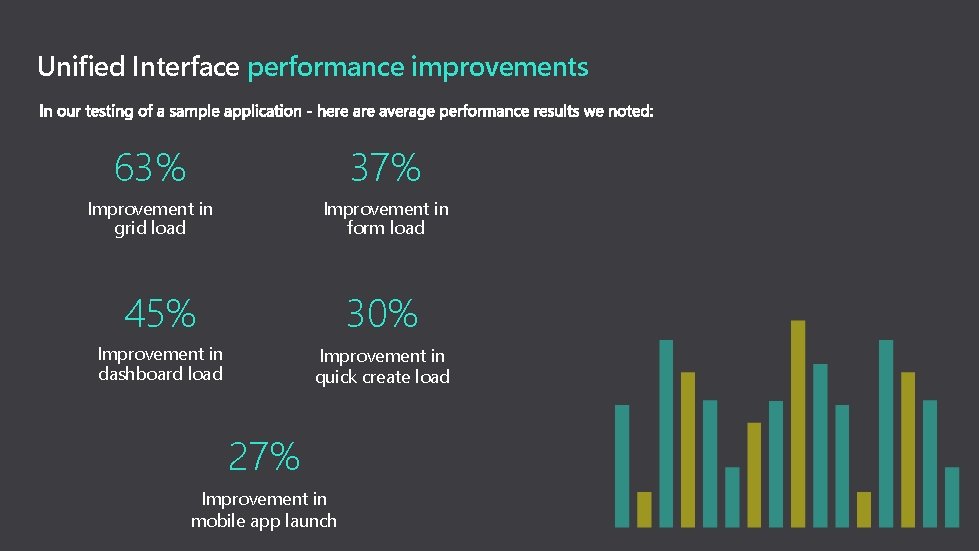 Unified Interface performance improvements 63% 37% Improvement in grid load Improvement in form load