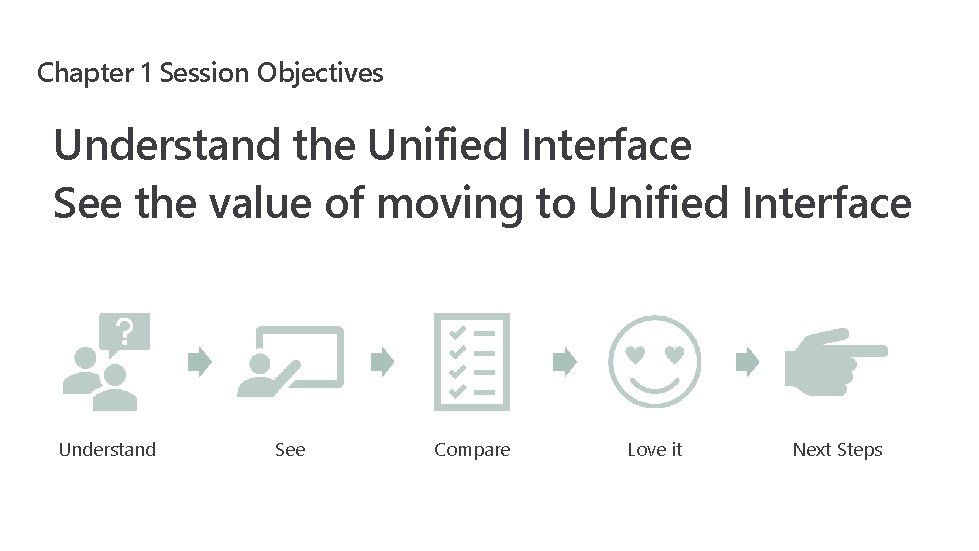 Chapter 1 Session Objectives Understand the Unified Interface See the value of moving to