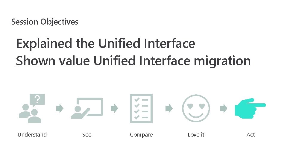 Session Objectives Explained the Unified Interface Shown value Unified Interface migration Understand See Compare