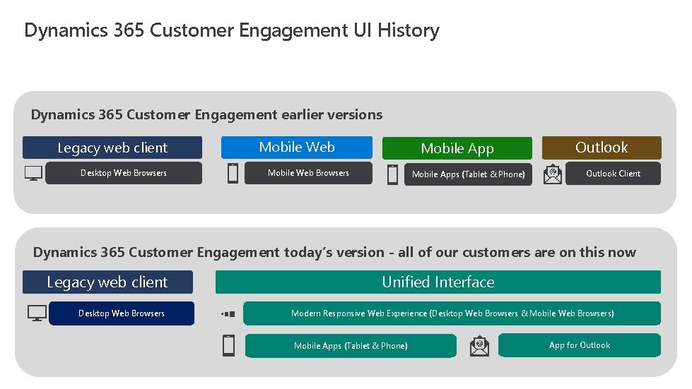 Dynamics 365 Customer Engagement UI History Dynamics 365 Customer Engagement earlier versions Legacy web