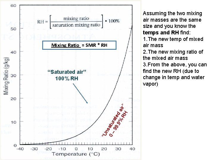 Mixing Ratio = SMR * RH “U ns 0 – atu 99 rate. 9%