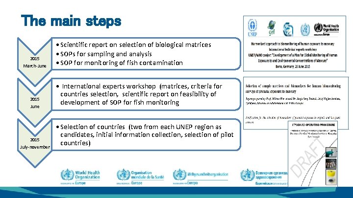 The main steps 2015 March-June 2015 July-november • Scientific report on selection of biological The main steps 2015 March-June 2015 July-november • Scientific report on selection of biological