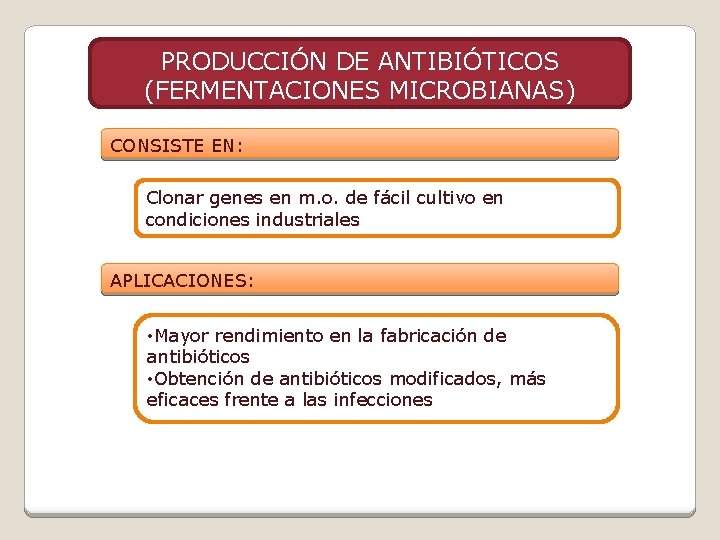 PRODUCCIÓN DE ANTIBIÓTICOS (FERMENTACIONES MICROBIANAS) CONSISTE EN: Clonar genes en m. o. de fácil