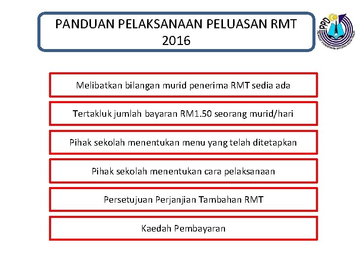 PANDUAN PELAKSANAAN PELUASAN RMT 2016 Melibatkan bilangan murid penerima RMT sedia ada Tertakluk jumlah