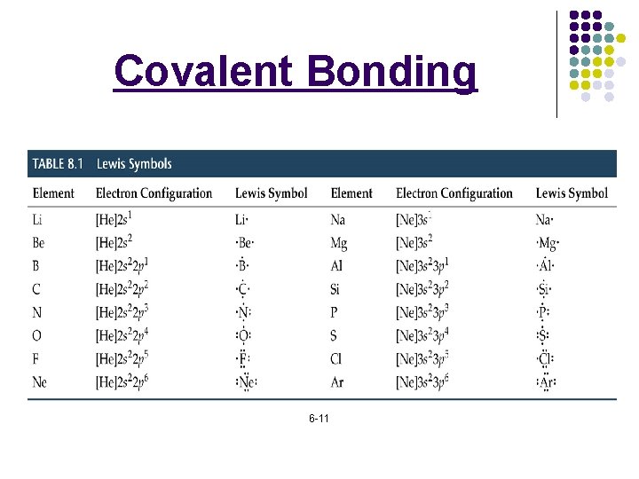 Covalent Bonding 6 -11 