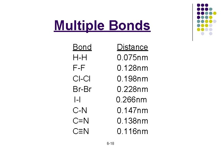 Multiple Bonds Bond H-H F-F Cl-Cl Br-Br I-I C-N C=N C≡N Distance 0. 075