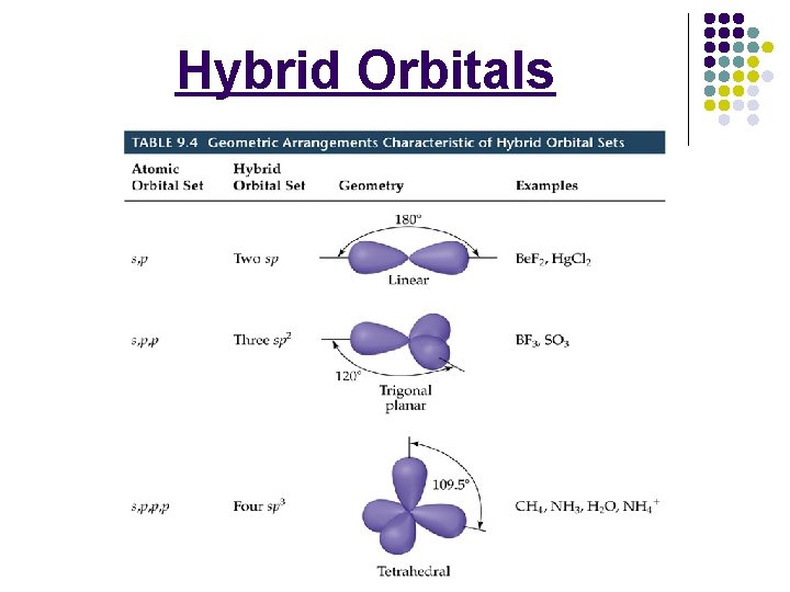 Hybrid Orbitals 