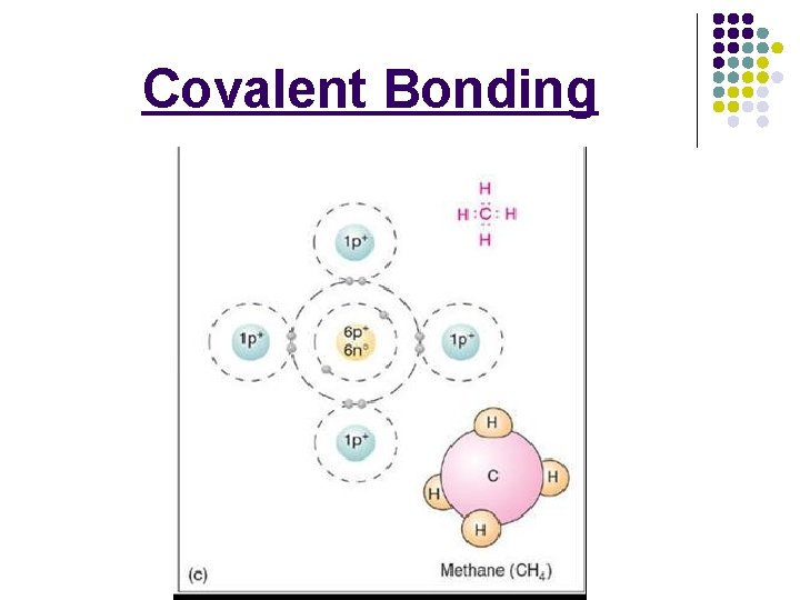 Covalent Bonding 