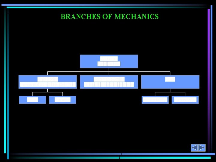 BRANCHES OF MECHANICS 