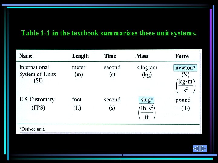 Table 1 -1 in the textbook summarizes these unit systems. 