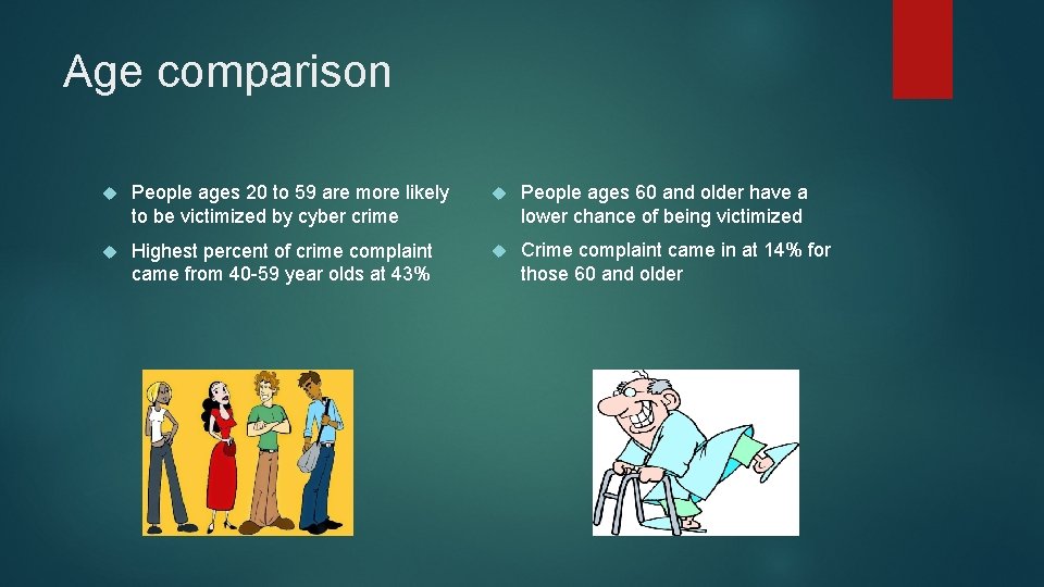 Age comparison People ages 20 to 59 are more likely to be victimized by
