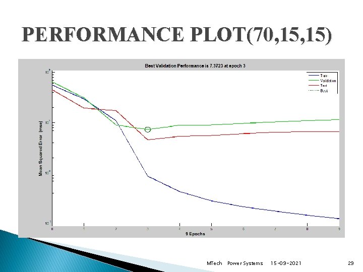 PERFORMANCE PLOT(70, 15) MTech Power Systems 15 -09 -2021 29 