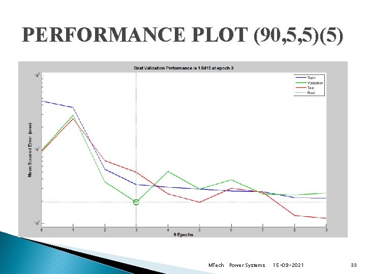 PERFORMANCE PLOT (90, 5, 5)(5) MTech Power Systems 15 -09 -2021 33 