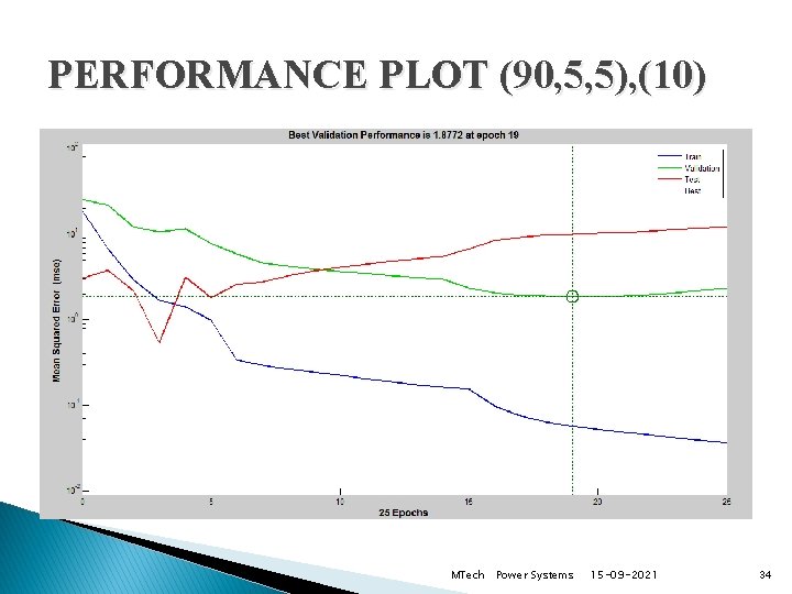 PERFORMANCE PLOT (90, 5, 5), (10) MTech Power Systems 15 -09 -2021 34 