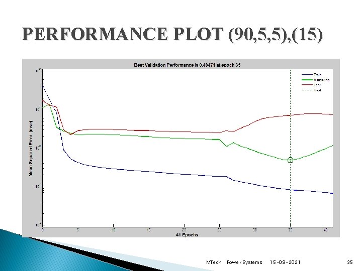 PERFORMANCE PLOT (90, 5, 5), (15) MTech Power Systems 15 -09 -2021 35 
