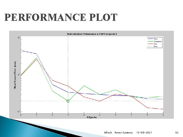 PERFORMANCE PLOT MTech Power Systems 15 -09 -2021 52 