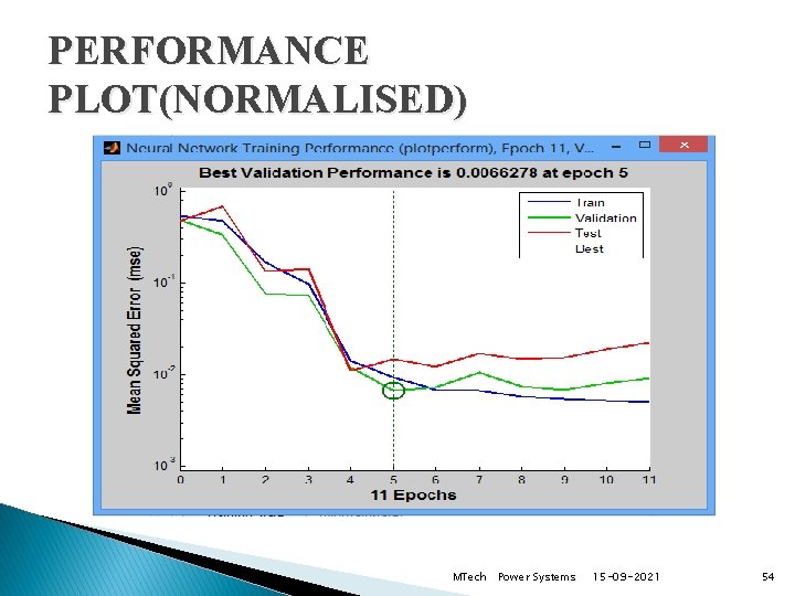 PERFORMANCE PLOT(NORMALISED) MTech Power Systems 15 -09 -2021 54 
