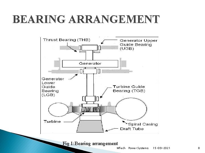 BEARING ARRANGEMENT Fig 1: Bearing arrangement MTech Power Systems 15 -09 -2021 8 