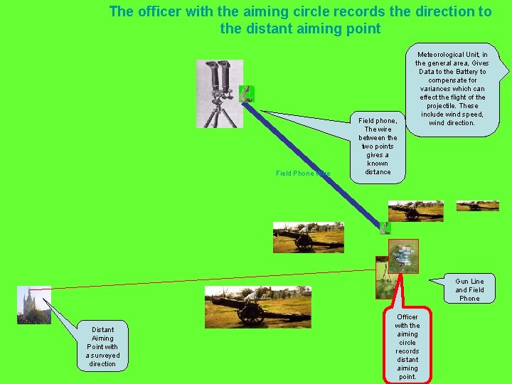 The officer with the aiming circle records the direction to the distant aiming point