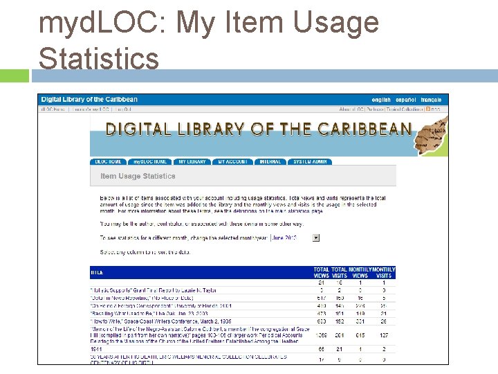myd. LOC: My Item Usage Statistics 