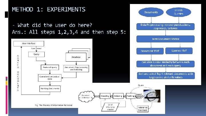 METHOD 1: EXPERIMENTS - What did the user do here? Ans. : All steps
