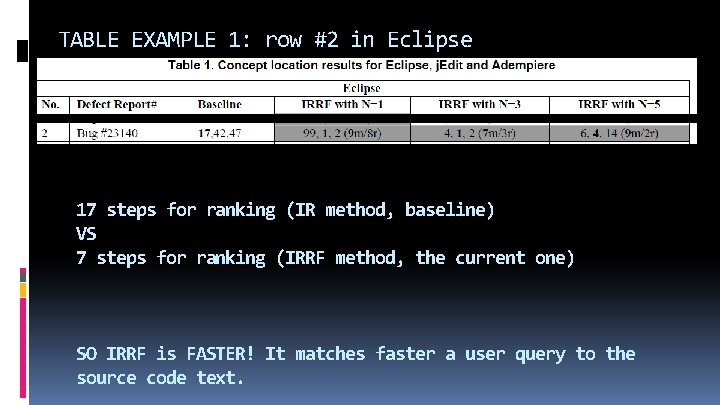 TABLE EXAMPLE 1: row #2 in Eclipse 17 steps for ranking (IR method, baseline)