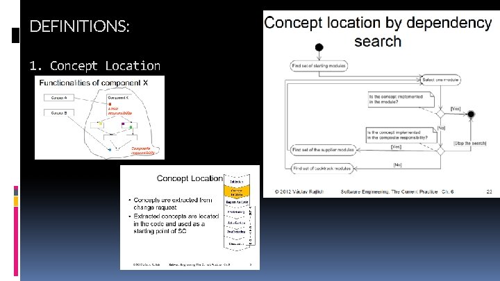 DEFINITIONS: 1. Concept Location Concept_Location_image-9. jpg 