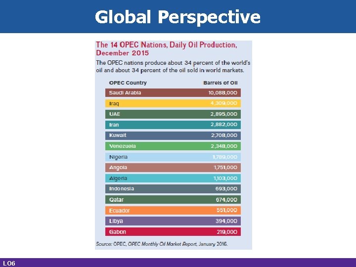 Global Perspective LO 6 