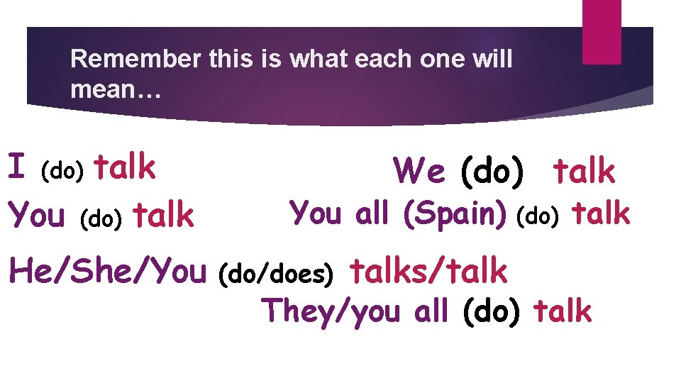 Remember this is what each one will mean… I (do) talk You (do) talk