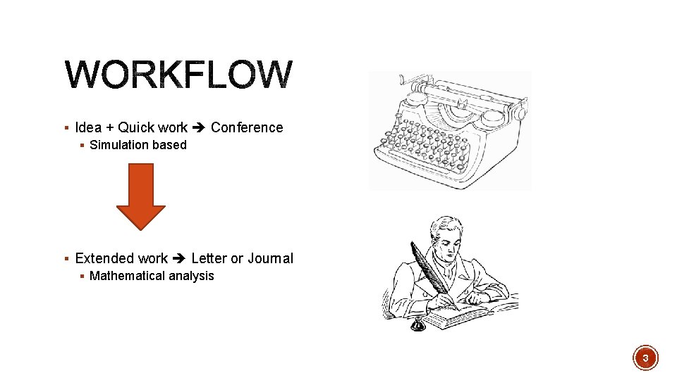 § Idea + Quick work Conference § Simulation based § Extended work Letter or