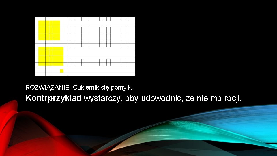 ROZWIĄZANIE: Cukiernik się pomylił. Kontrprzykład wystarczy, aby udowodnić, że nie ma racji. 