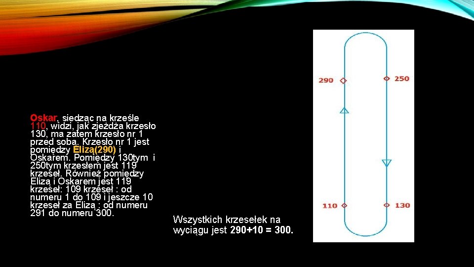 Oskar, siedząc na krześle 110, widzi, jak zjeżdża krzesło 130, ma zatem krzesło nr